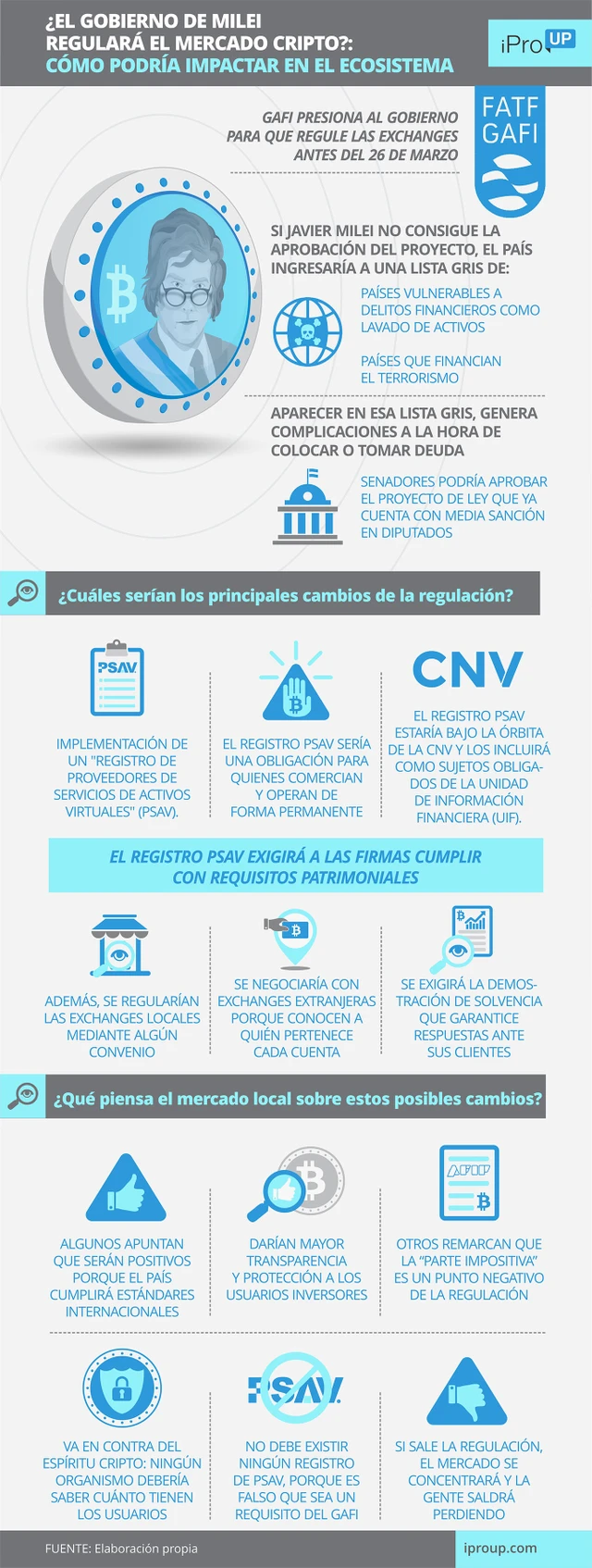 En plena euforia Bitcoin, llega la regulación "Made in Argentina"