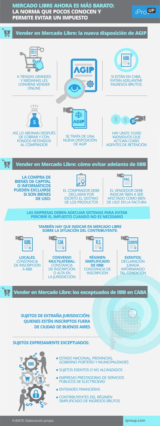 Mercado Libre ahora es más barato: la norma que pocos conocen y permite evitar un impuesto