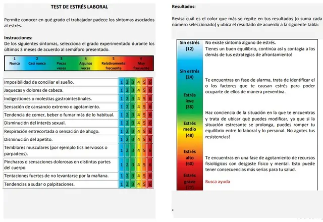 El test para conocer el estado de estrés laboral