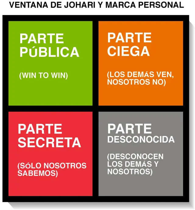 Así se debe interpretar el resultado del test