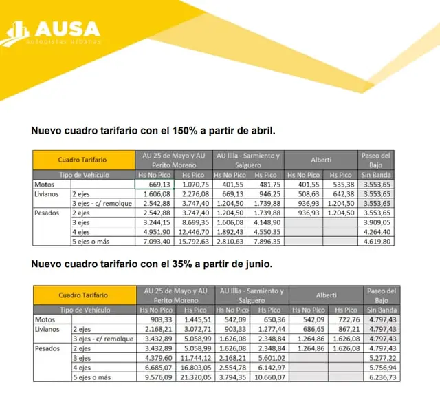 Nuevo cuadro tarifario de peajes