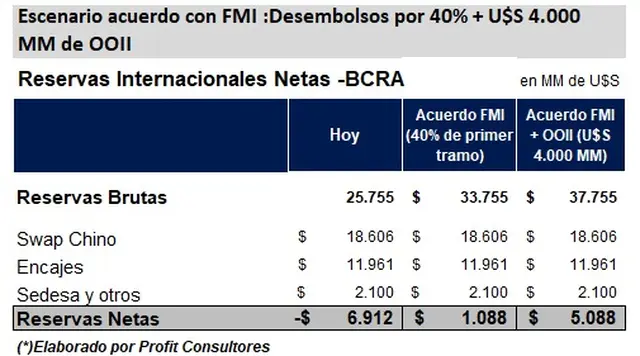 Fuente: Profit Consultores