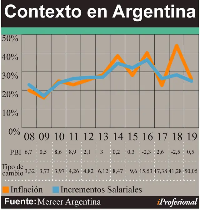grafico 2