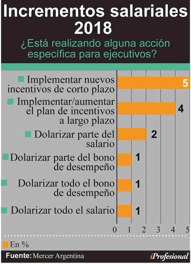 grafico