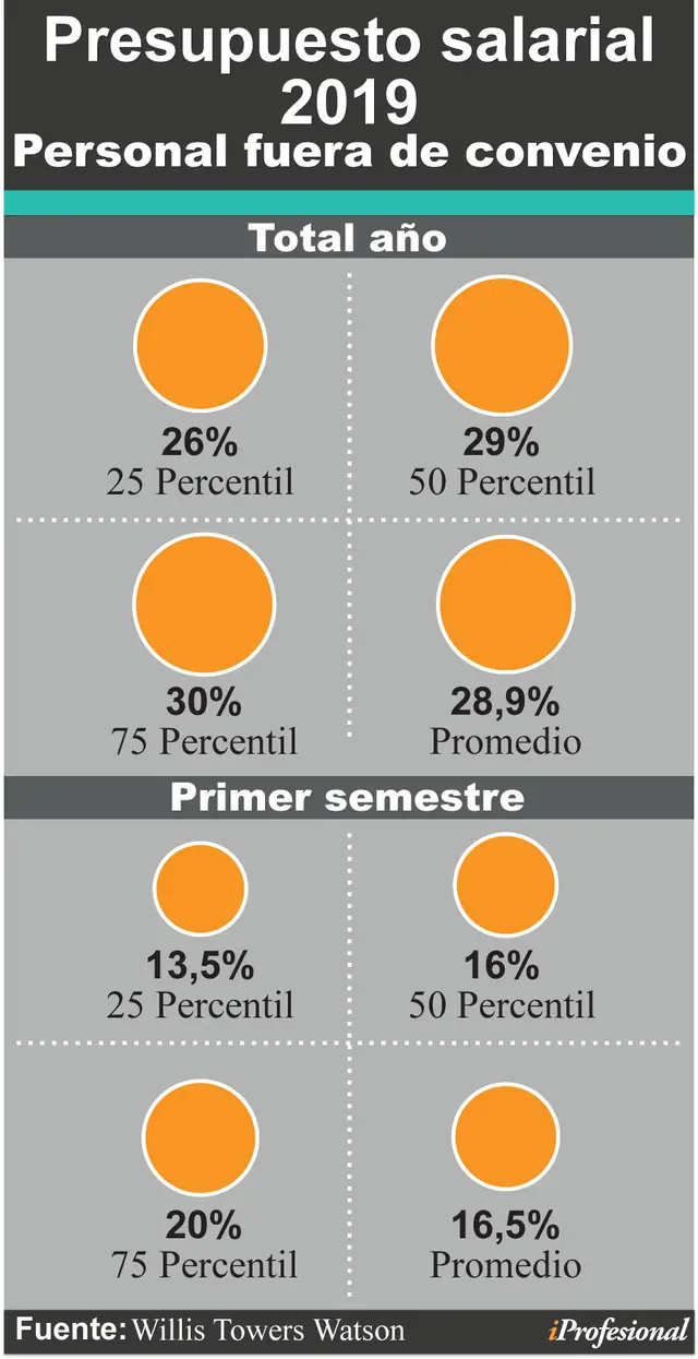 infografia