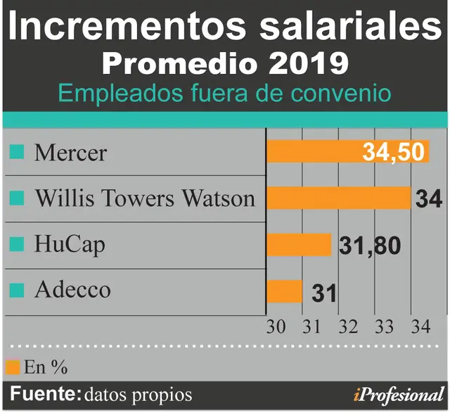 tabla