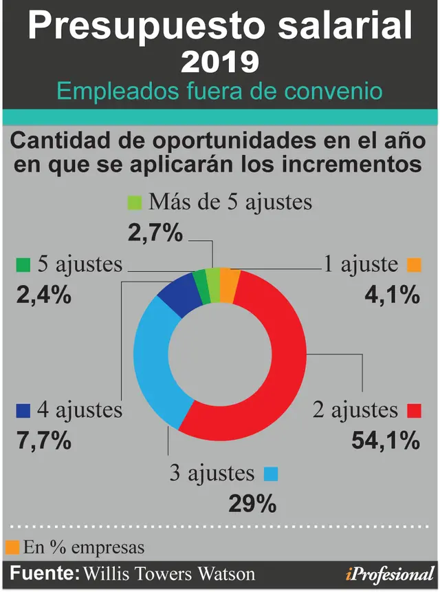 tabla 2