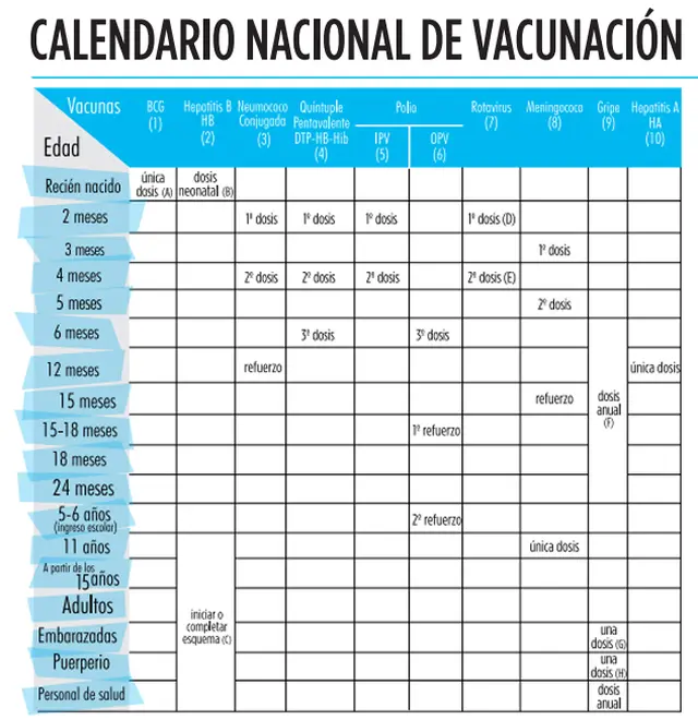 Calendario Nacional de Vacunación