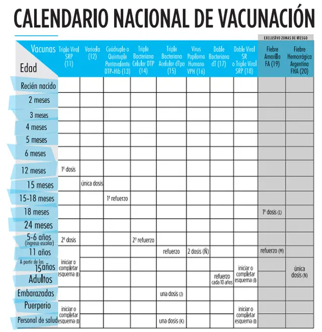 Calendario Nacional de Vacunación