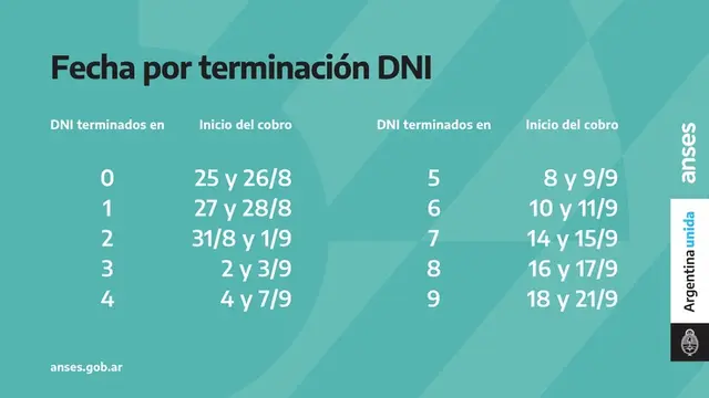 FE ANSES: cómo sigue el cronograma