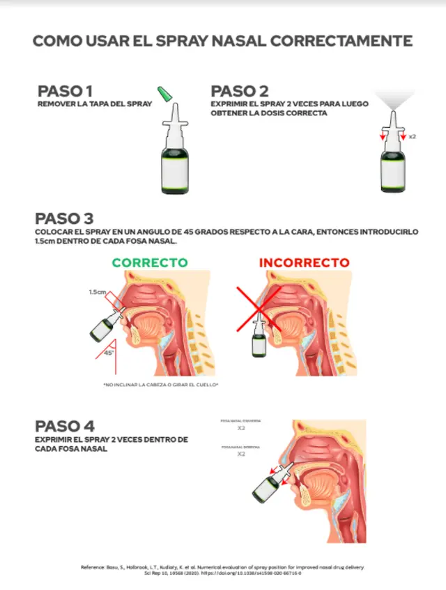 Esta es la forma correcta de aplicar los aerosoles nasales