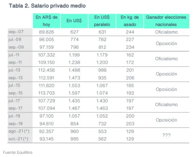 Evolución del salario real