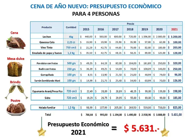 Fuente: Damián Di Pace - Focus Market