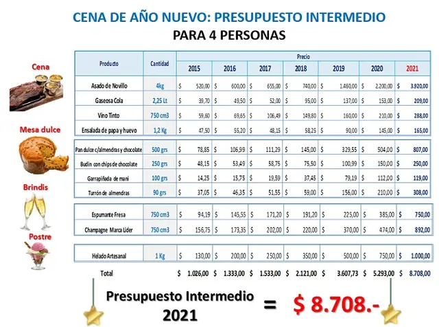 Fuente: Damián Di Pace - Focus Market