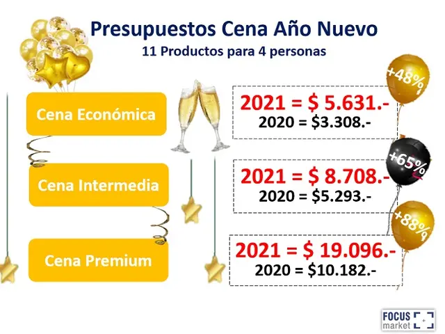 Fuente: Damián Di Pace - Focus Market