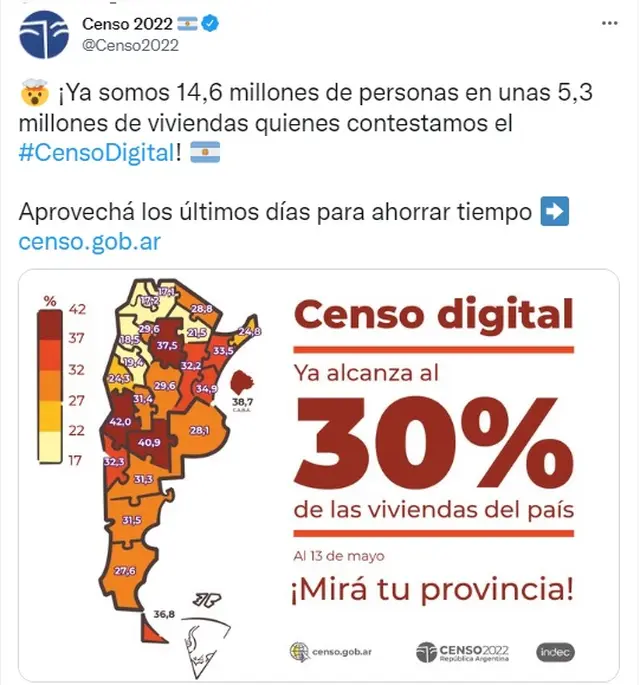 5,3 millones de hogares ya completaron el Censo 2022