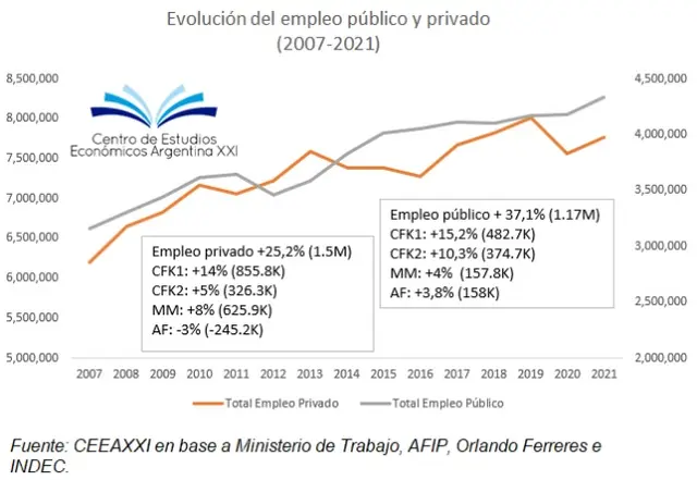 CEEAXXI empleo público