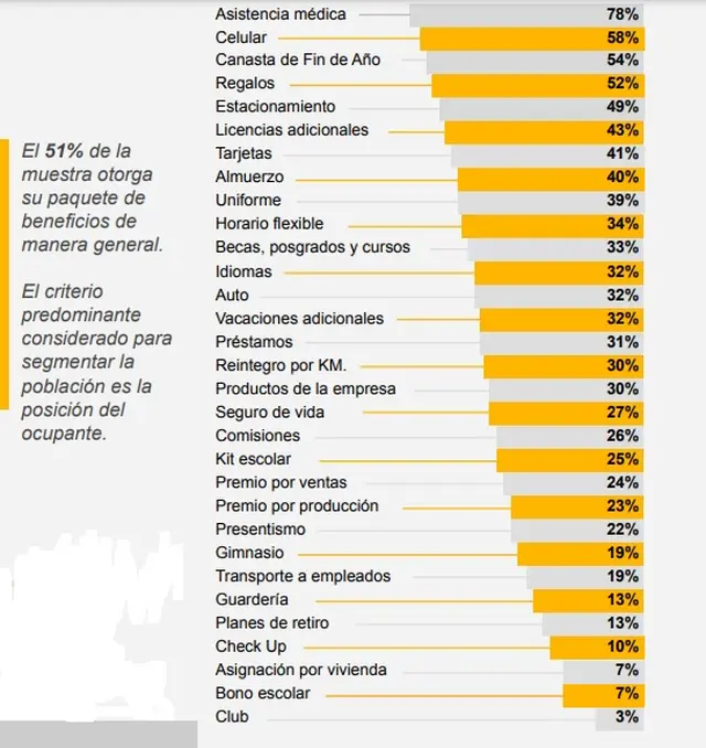 Paquetes de beneficios que otorgan las grandes empresas (PwC Argentina)