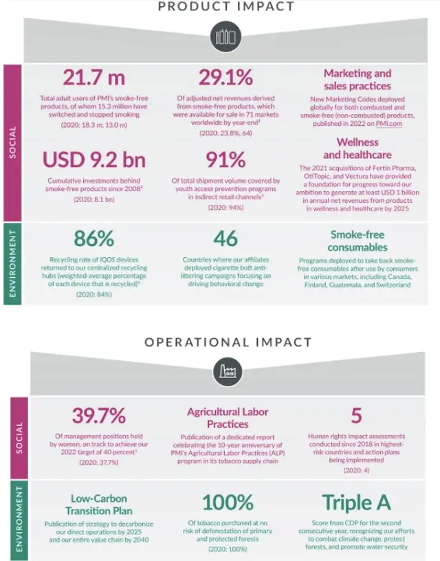La compañía destacó los highligths en materia de impacto con sus productos