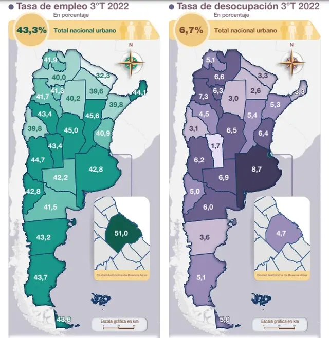 Empleo y desocupación en Argentina 3° trimestre 2022 (INDEC)
