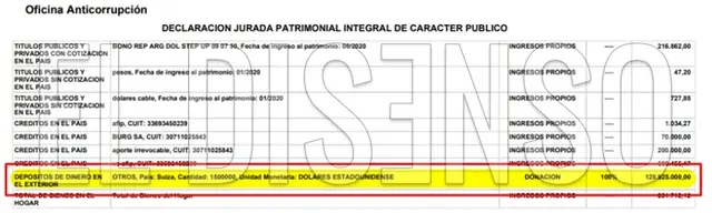 Fuente: eldisenso.com