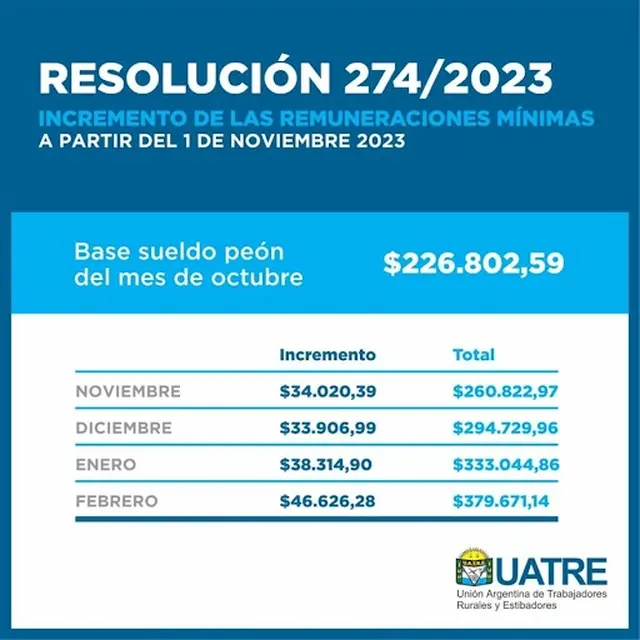 Los aumentos serán escalonados