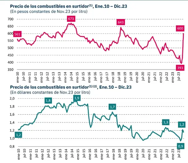 Fuente:  Economía & Energía