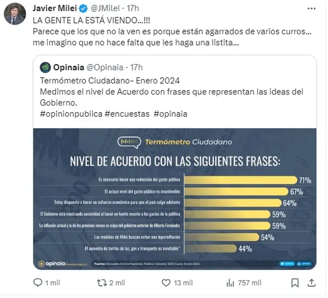 El Presidente celebró el apoyo que cosechan sus ideas y medidas