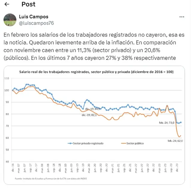 Luis Campos sobre los salarios de febrero 2024