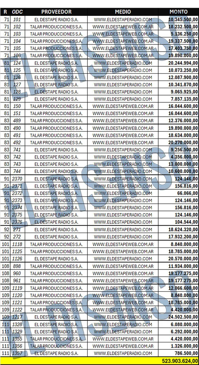 Pauta Oficial PBA para Roberto Navarro por la web de El Destape y El Destape Radio – El Disenso.
