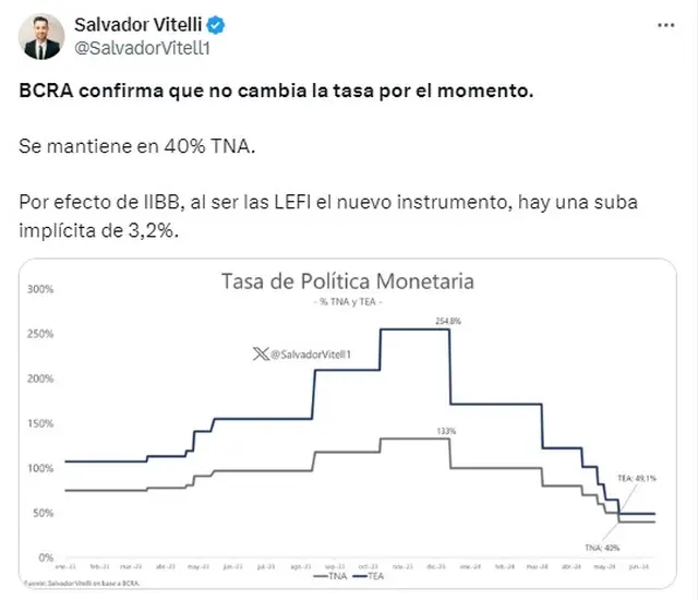 El Banco Central mantuvo la tasa de interés, pero los plazo fijo podrían tener una mejora del 3%