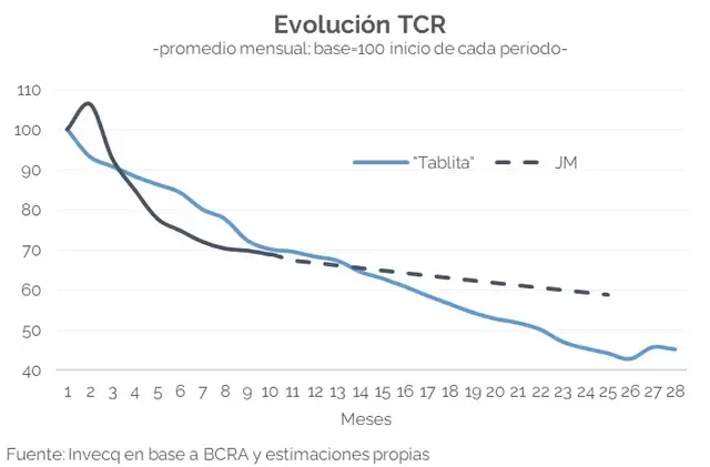 Comparativa del plan de Luis Caputo con la 