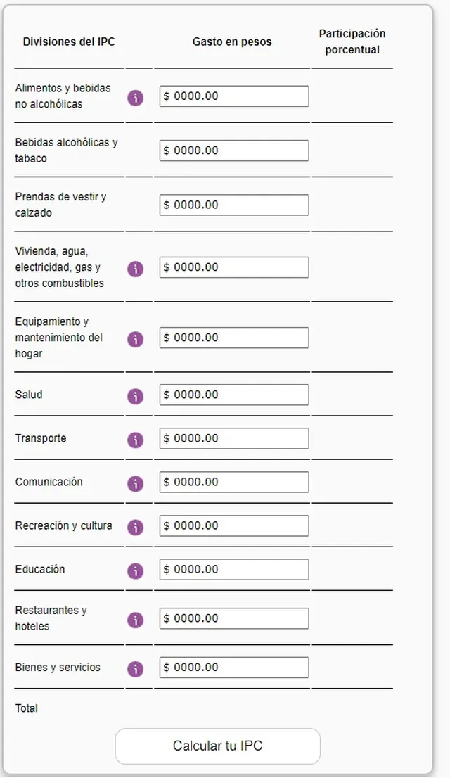 Estos son los datos que hay que completar en la calculadora de INDEC para conocer tu inflación