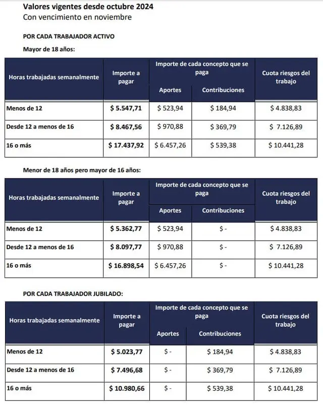 Contribuciones de empleadores por cada empleada doméstica