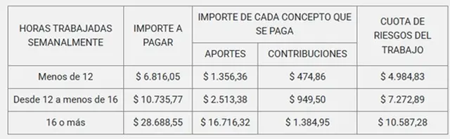 Empleo doméstico