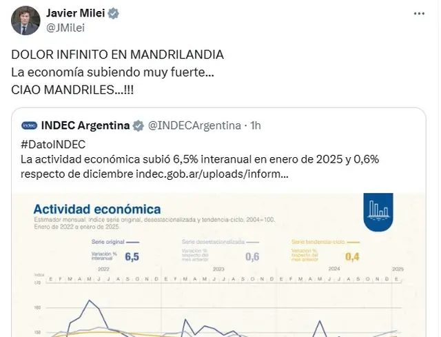 El mensaje de Javier Milei tras el dato de INDEC