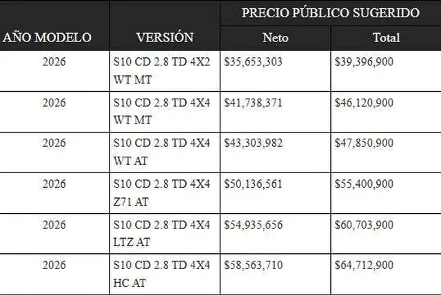 Precios de mayo