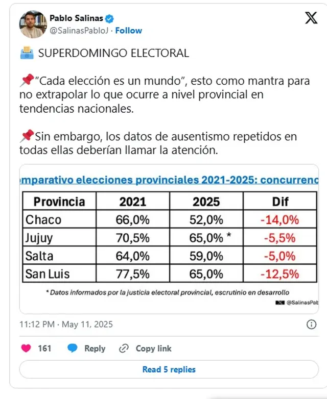 Elecciones en la Ciudad: preocupa el impacto que puede tener la baja participación electoral en las 
