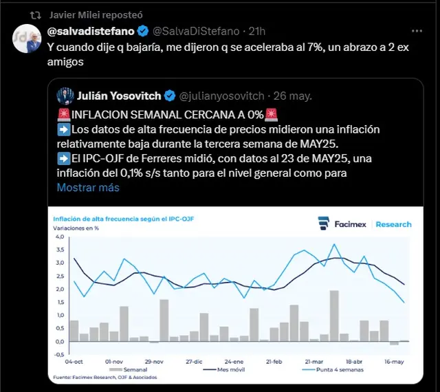 El mensaje que reposteó Javier Milei para celebrar que la inflación semanal fue del 0%