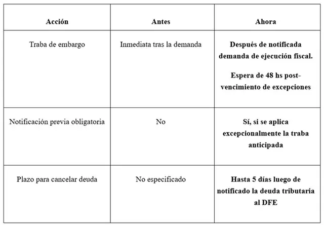 Atención monotributistas: con qué anticipación debe avisar ARCA antes de trabar un embargo