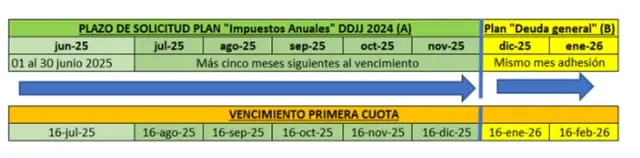 Fuente: Tributum.News