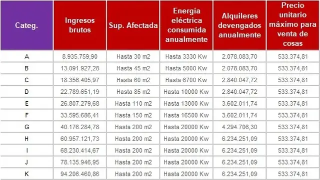 Parámetros estimados considerando un ajuste semestral del 14,3%