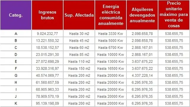 Parámetros estimados considerando un ajuste semestral del 15,5%