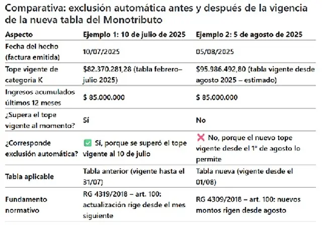 Fuente: Blog del Contador