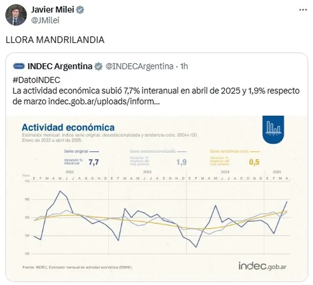 El mensaje de Javier Milei con el dato del EMAE del INDEC