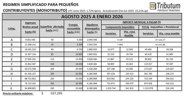 Fuente: Tributum.News