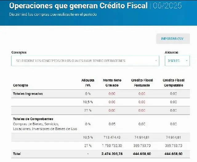 Fuente: Blog del Contador