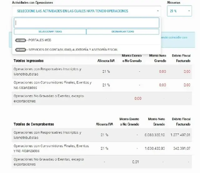 Fuente: Blog del Contador