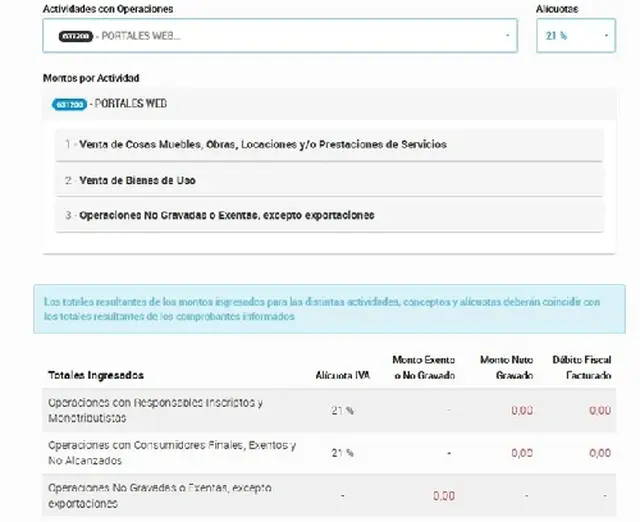 Fuente: Blog del Contador