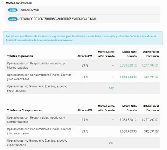 Fuente: Blog del Contador